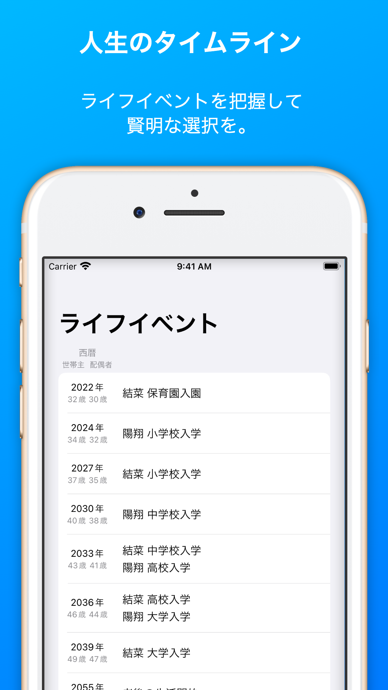 ライフスタイル